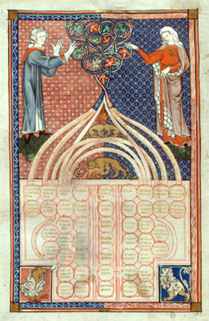 Bild aus einer Manuskriptkopie des Originalbuches Concordia Discordatium Canonum aus dem 13. Jahrhundert. Quelle: Wikimedia Commons.